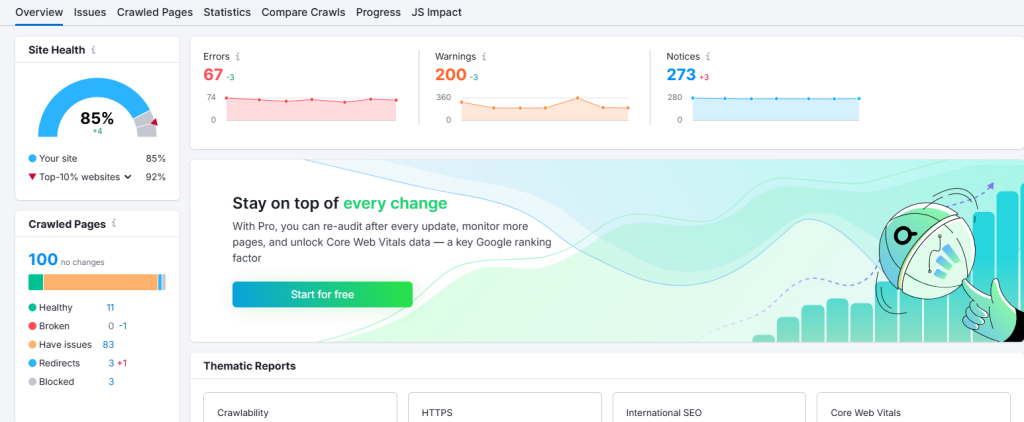 SEMrush Audit Data