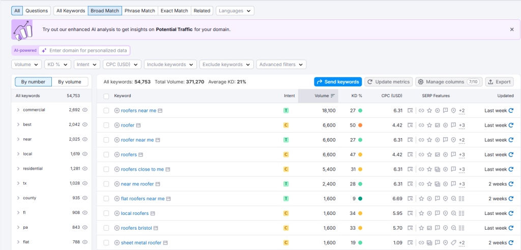 Keyword Research Data Of SEMrush