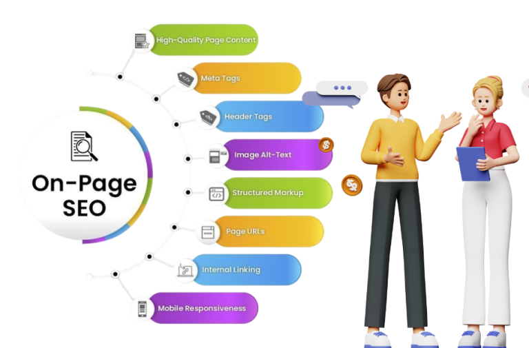 On-Page SEO Image - Fahinur-Rahman